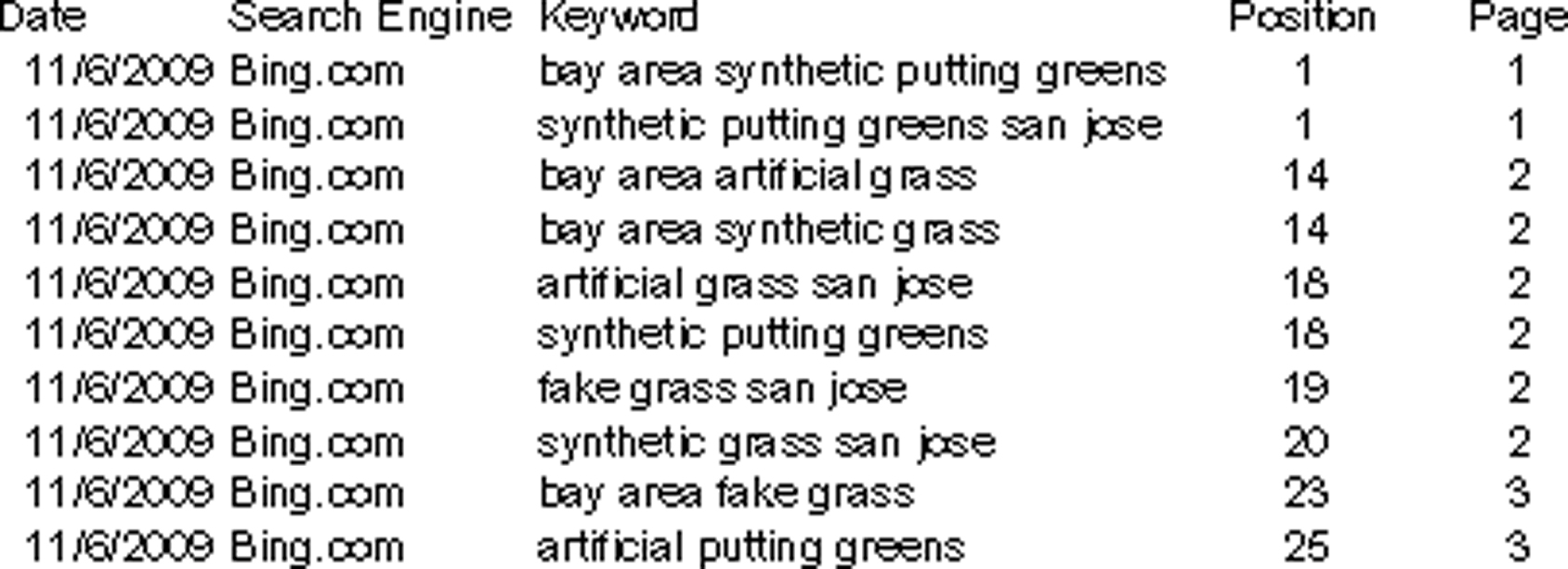 SERP Results Search Engine Optimization for Bay Area Synthetic Grass